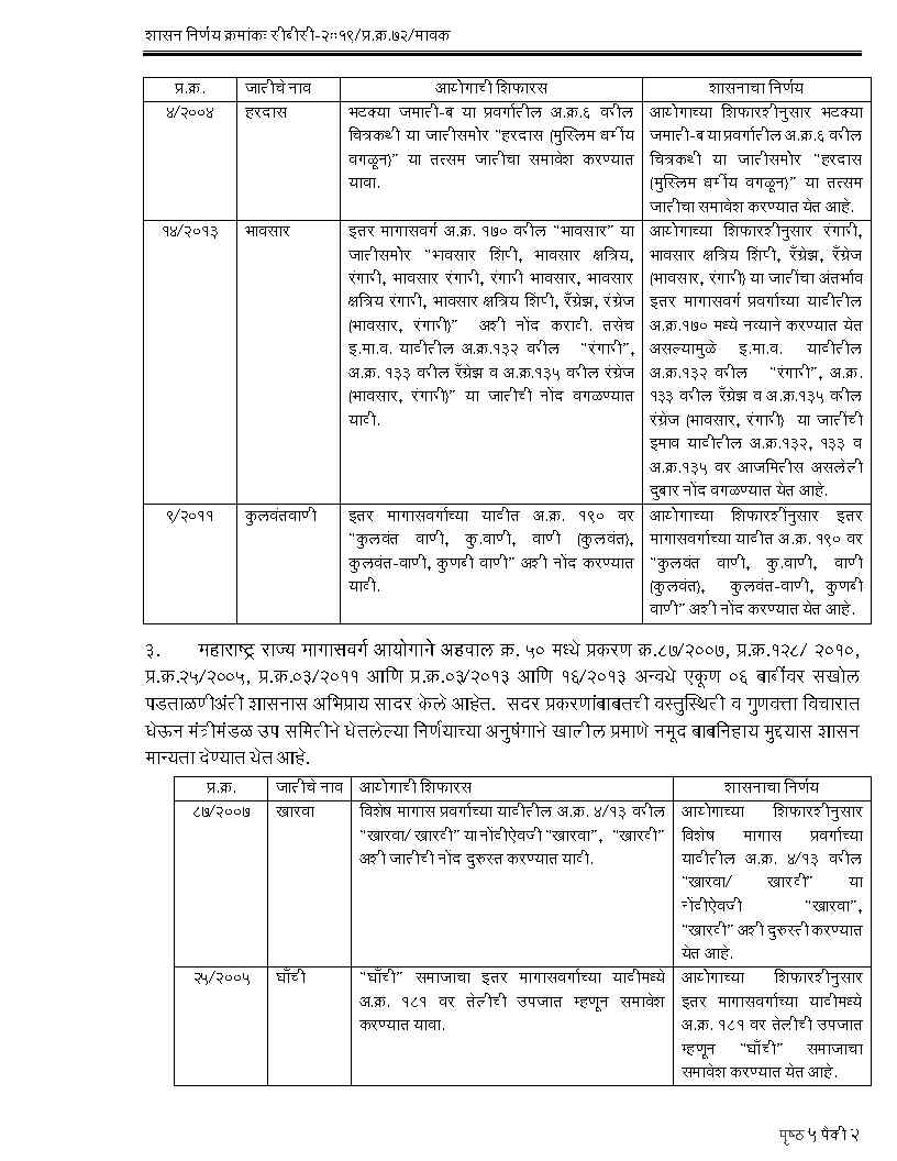 kumavat upjat GR Page2